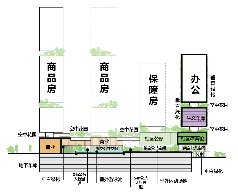 绿色上楼 · 华森打造的高密度综合社区丨中国深圳-5