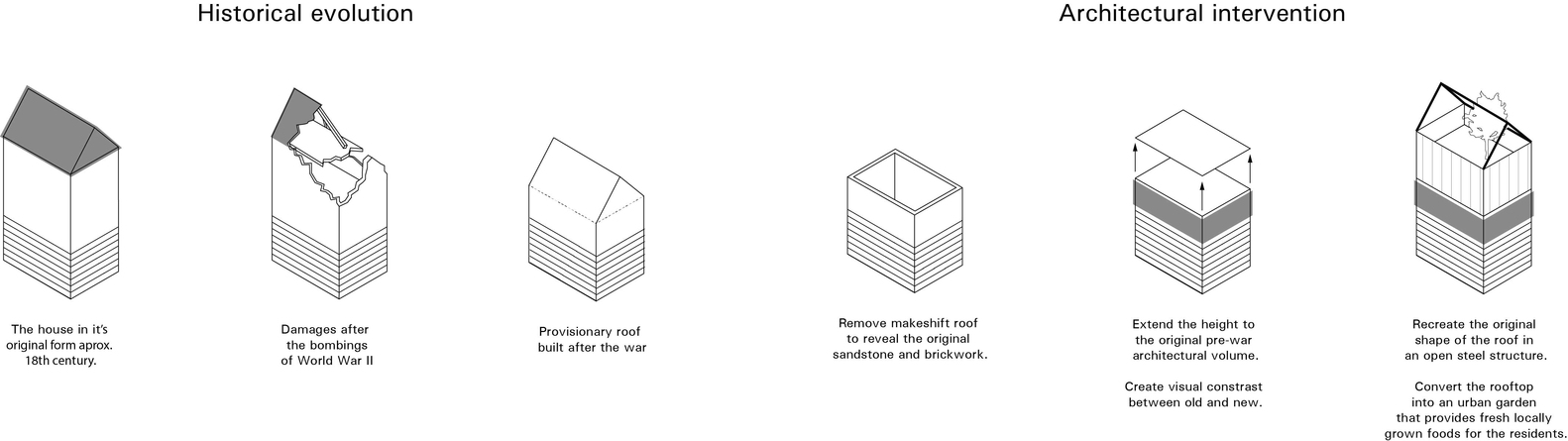 德国 Nürnberg 城市植物房丨büro für bauform-52