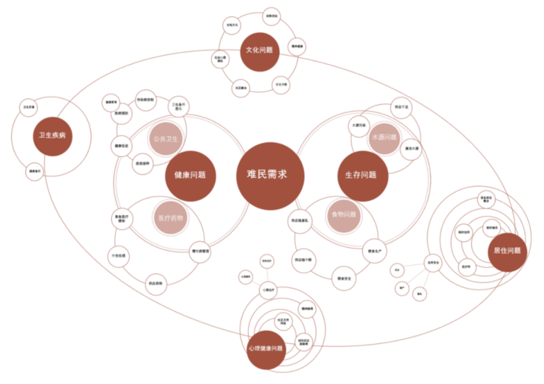 大四毕设将“一次性”建筑转化为可持续绿色社区！三类标准模块+木结构材料见证废墟建筑的再生，重建“温暖的临时家园”！-61