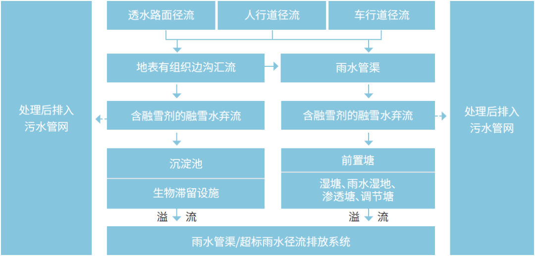 海绵城市设计实例解析 | 绿色雨洪管理的多领域应用-58