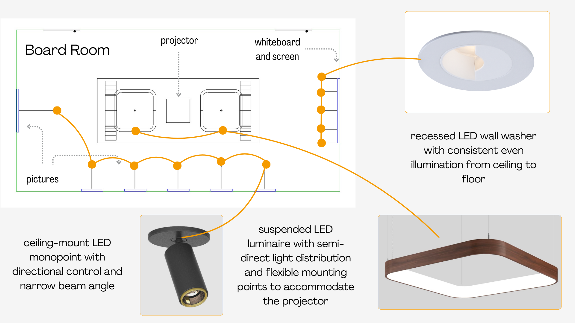 Presentation: Board Room Lighting Design-1