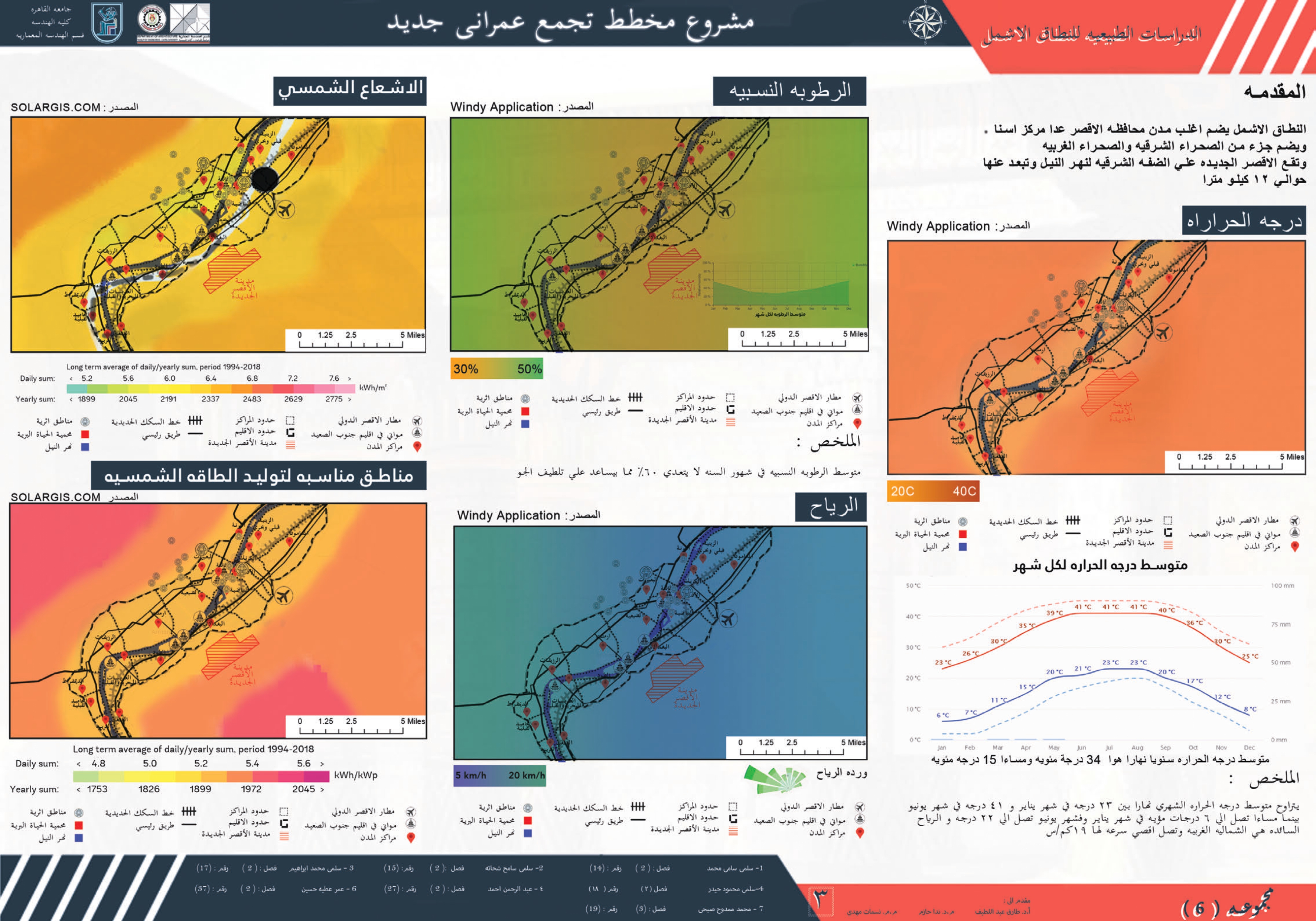 新卢克索城市规划丨Dr,Nada,Nassamat mahdy-8