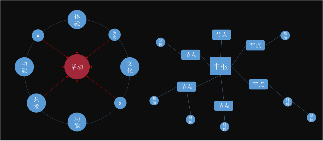 国际大师逻辑解析丨纵横解析大师-33