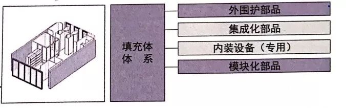 SI 住宅体系 | 绿色环保、可持续性与灵活空间的结合-18
