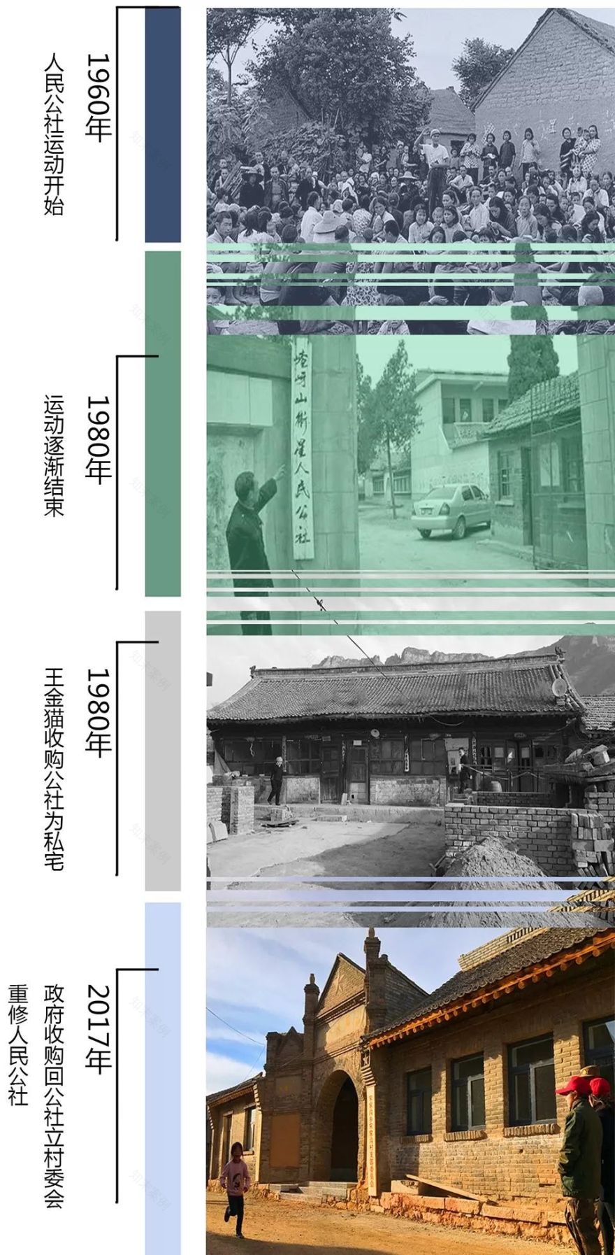 乡建院修复山西宋家沟乡村记忆,新旧村民共融共生-53