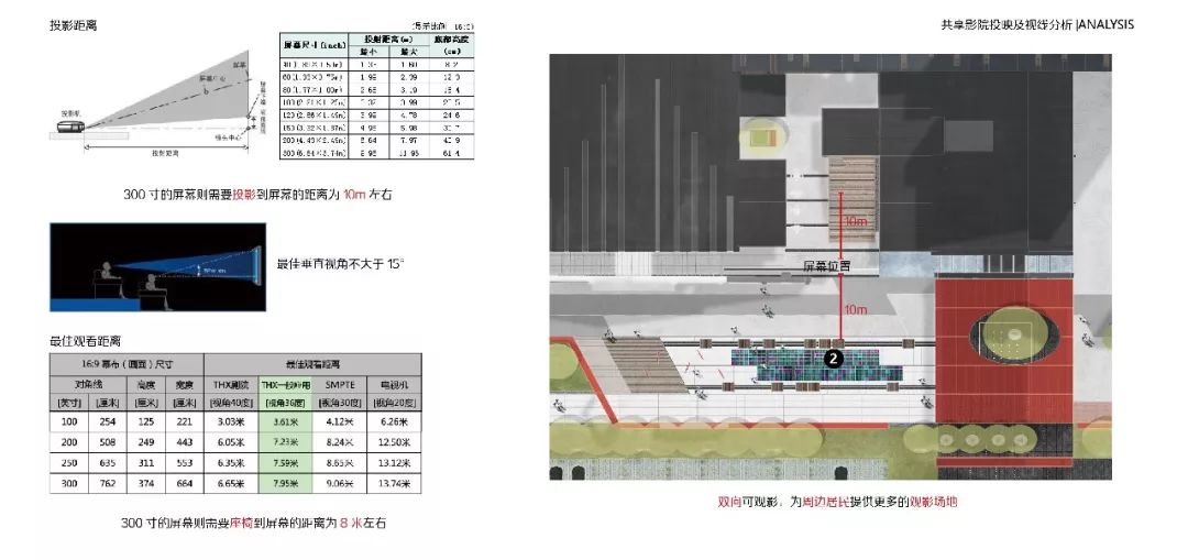 长春万科街头公园——旧厂房的时尚蜕变-128