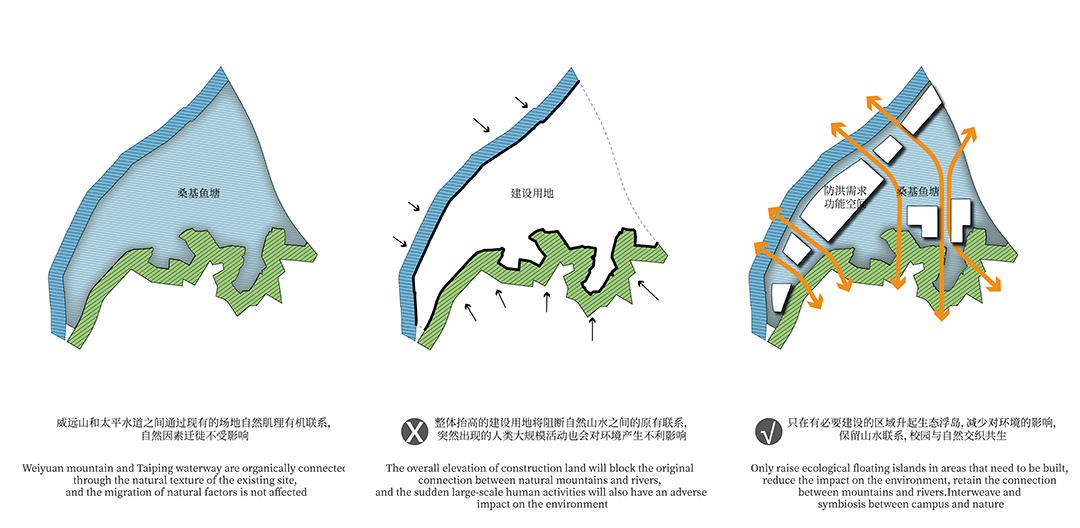 大湾区大学滨海湾校区总体规划及一期工程设计丨萨尔瓦多滨海丨weico-12