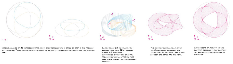Eternal Horizon（永恒地平线）丨沙特阿拉伯丨Studio Symbiosis-9