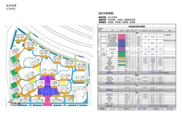 “景观成本优化”七式助力项目长期价值溢价丨三尚国际-99