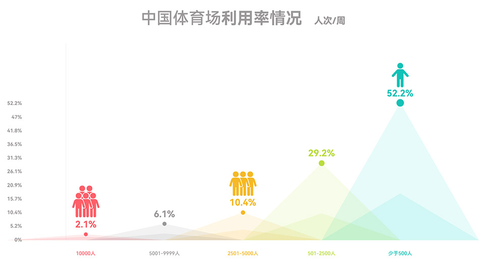 新昌小球中心丨中国绍兴丨line+建筑事务所,华汇工程设计集团股份有限公司-41