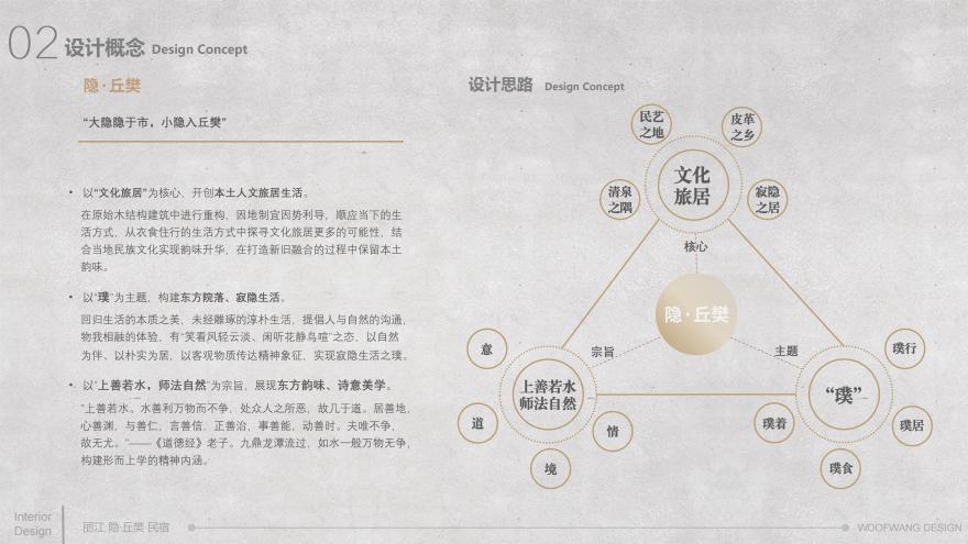 隐丘樊民宿设计方案丨中国丽江-16