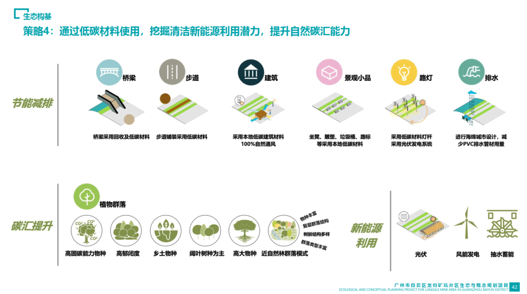 EOD模式的实践与探索丨AECOM-65