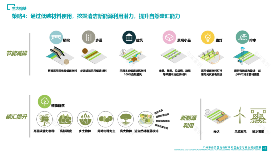 EOD模式的实践与探索丨AECOM-65