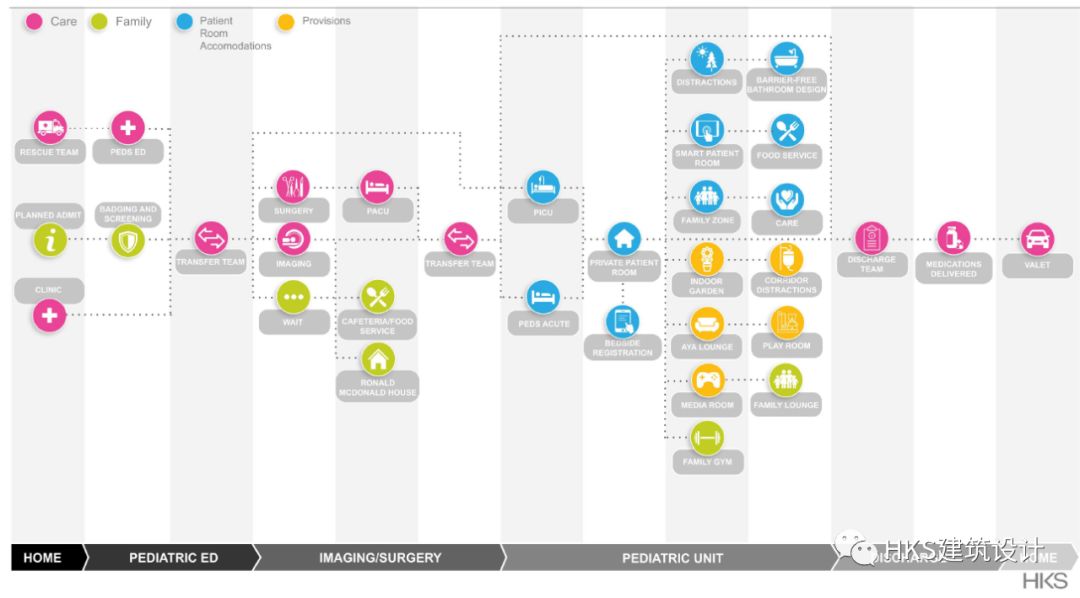 HKS 打造以家庭为中心的儿科医疗空间-144