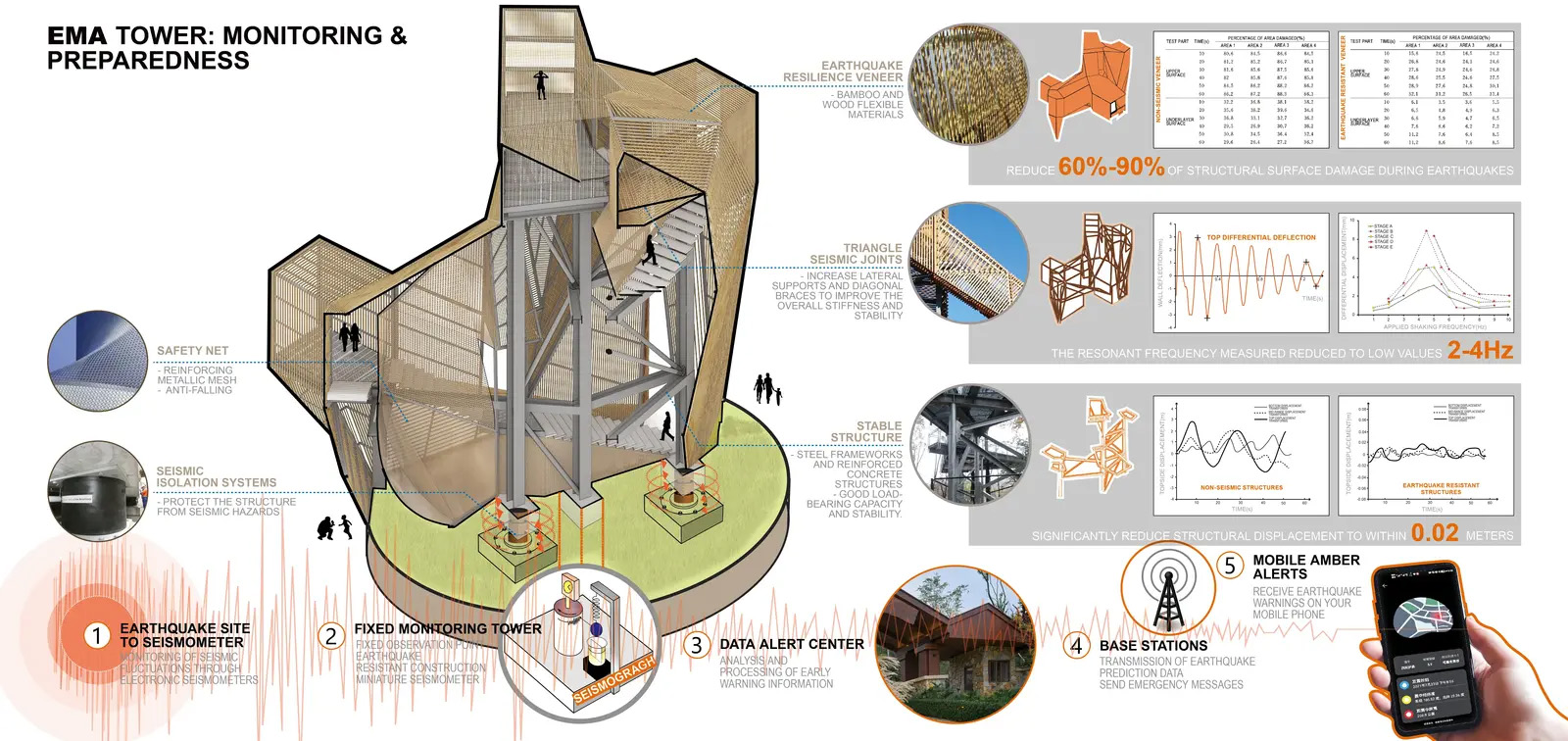 龙泉山公园地震减灾研究丨中国成都丨ZAP ASSOCIATES-44