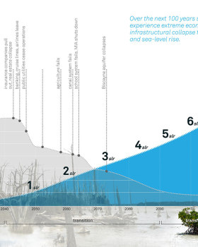 Unplanning Miami: A Sea Level Rise Adaptation Strategy