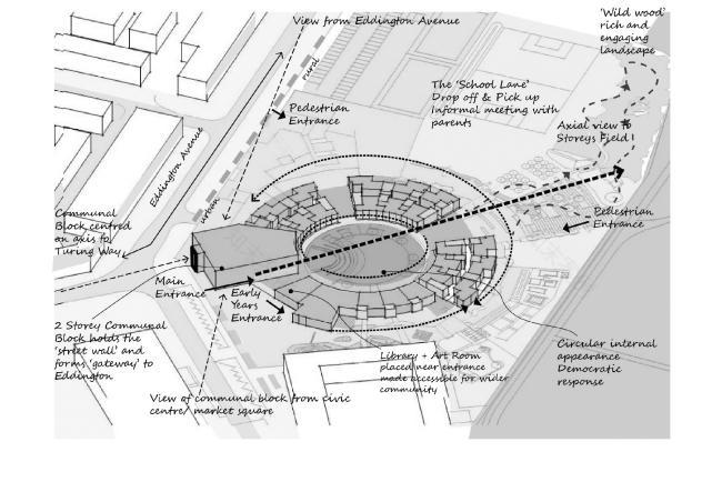 剑桥大学附属小学丨英国剑桥丨Marks Barfield Architects-83