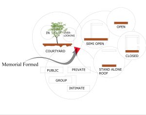 泰戈尔诗意奥罗维尔—— Elm & Clay 建筑的文学孤儿院-14