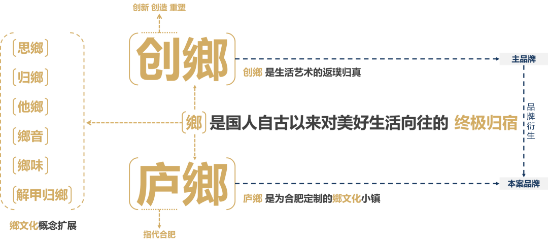 合肥圩美磨滩项目 | 田园水乡的文旅新探索-75