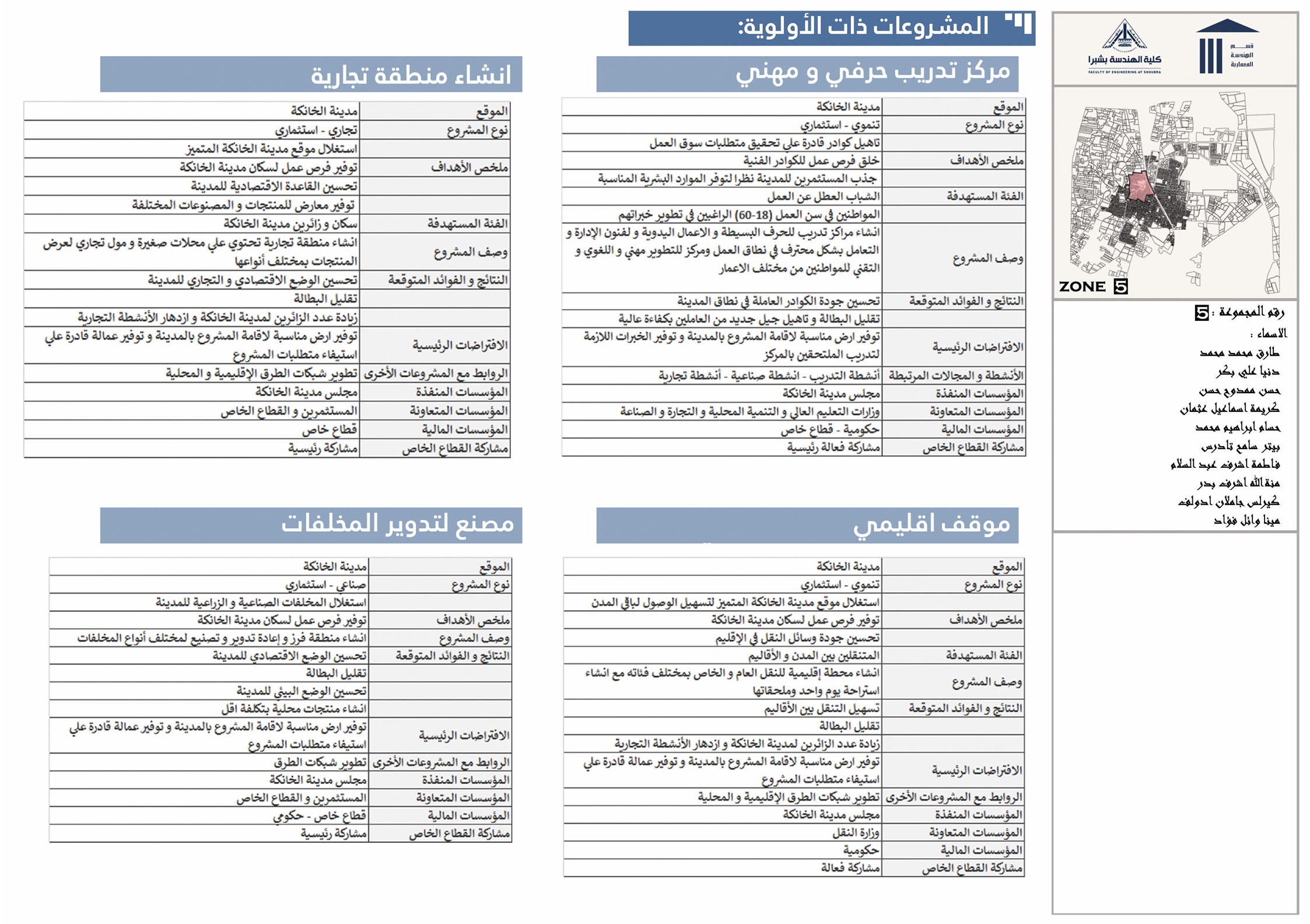 城市 Khanqa 战略规划丨Shubra 工程学院建筑系-21