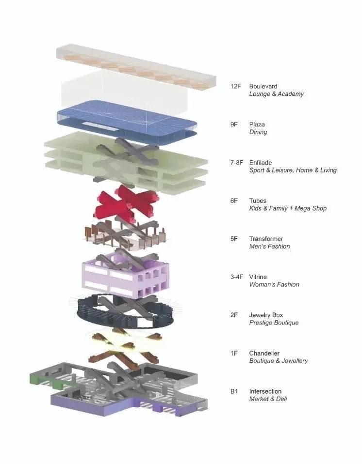 首尔光教 Galleria 百货大楼 | OMA 打造独特地标-42