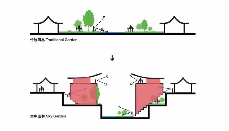 城市更新 | 历时三年，苏州仓街惊艳亮相，昔日古城焕新重启-119