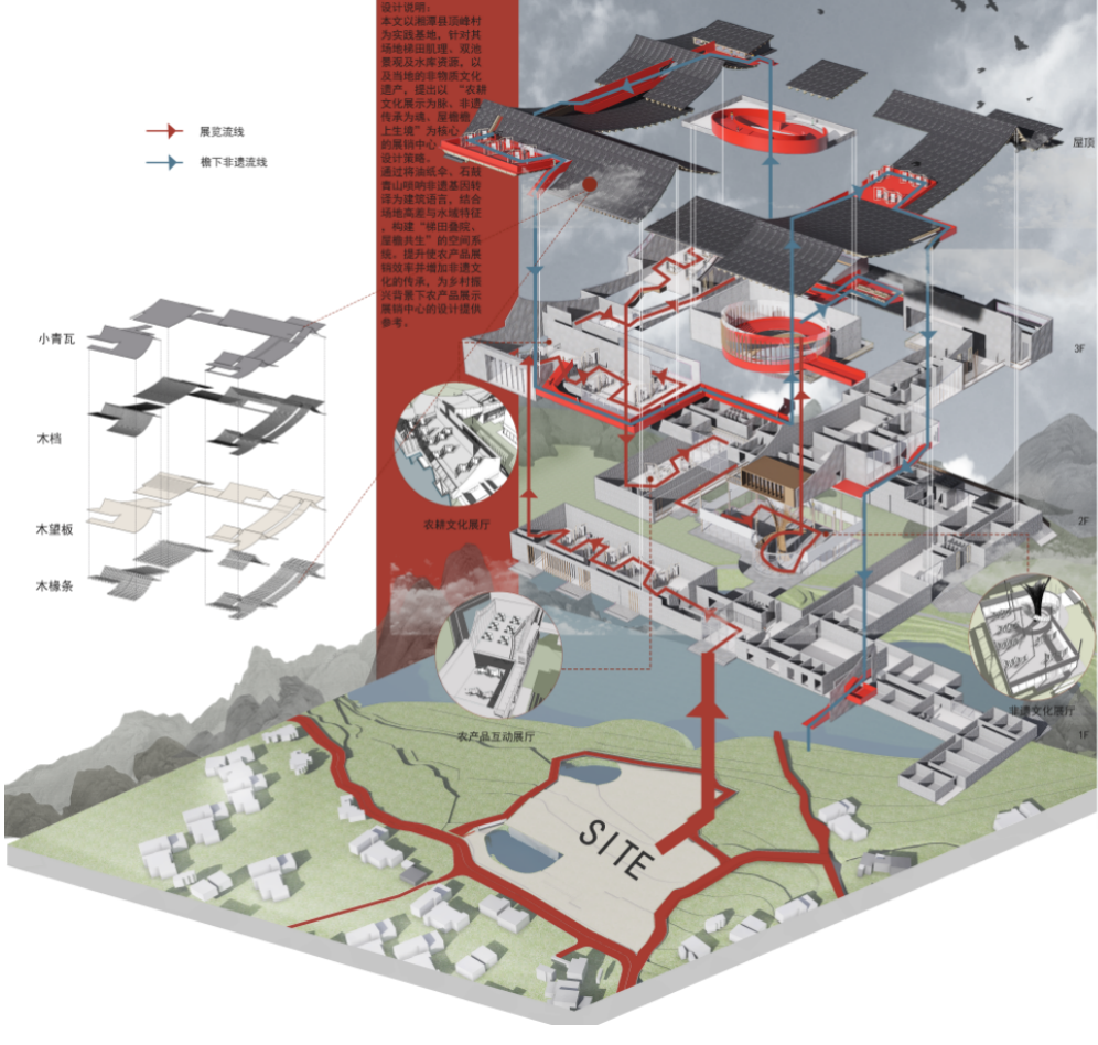 “天花板级”建筑转译？超甜建筑学妹的毕设作品将“油纸伞+石鼓唢呐艺术”的多维转译与沉浸式表达，打造农产品展示展销中心！-102