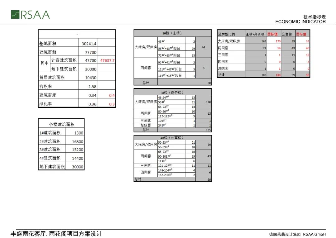 南京五季凯悦臻选酒店丨中国南京丨BUZZ庄子玉工作室-518