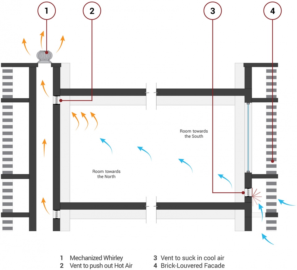 Krushi Bhawan行政中心丨印度布巴内斯瓦尔丨Studio Lotus-89