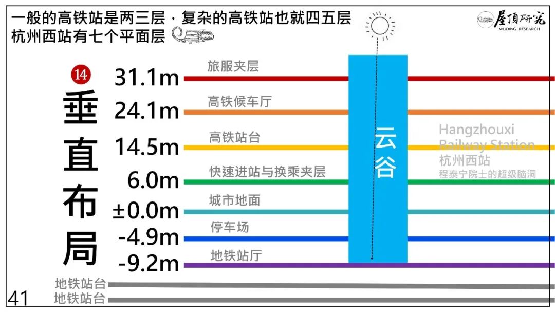 杭州西站 · 超级高铁站的未来设计启示丨中国杭州丨筑境设计-80