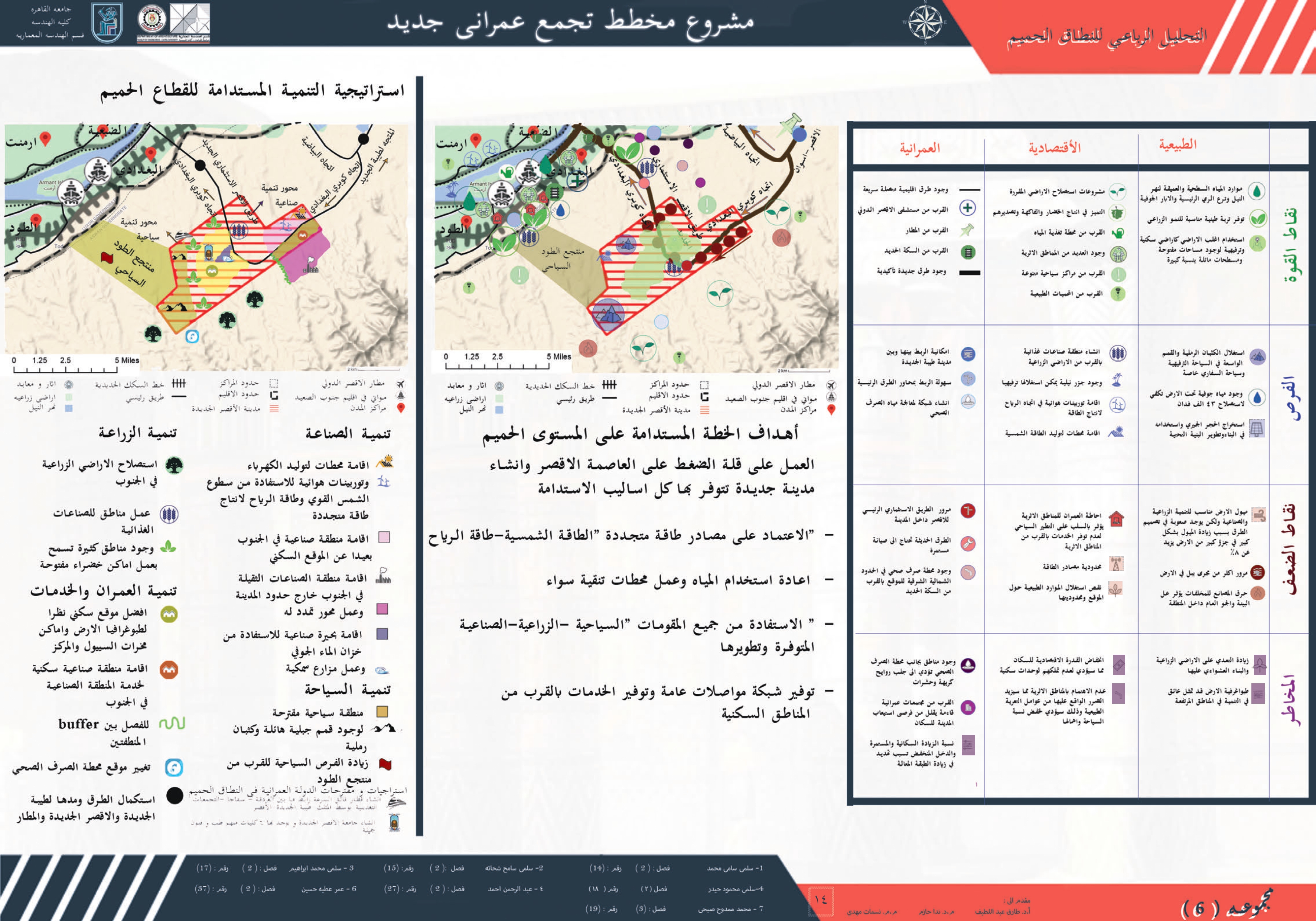 新卢克索城市规划丨Dr,Nada,Nassamat mahdy-19