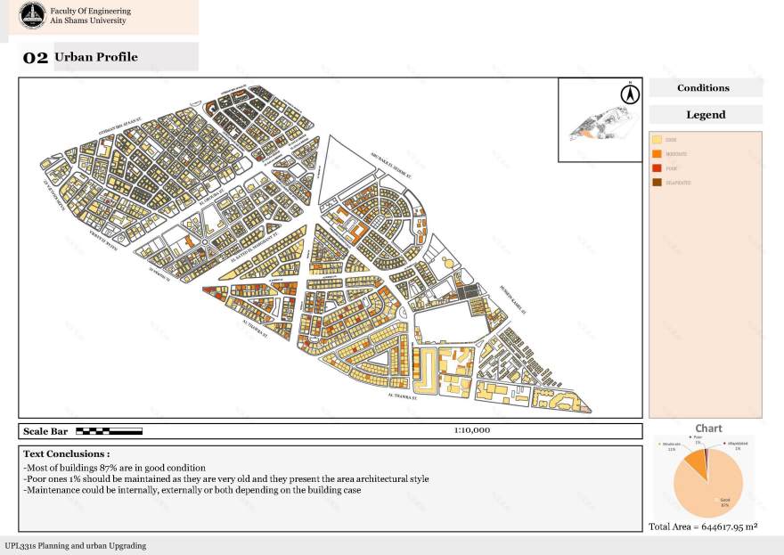 Al Nozha & Helioplis 城市升级项目丨Ain Shams 大学工程学院建筑系-19