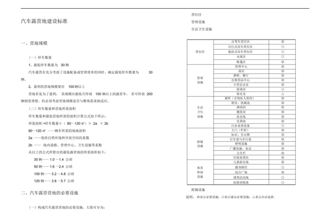 2022 最火露营设计方案丨小编-50