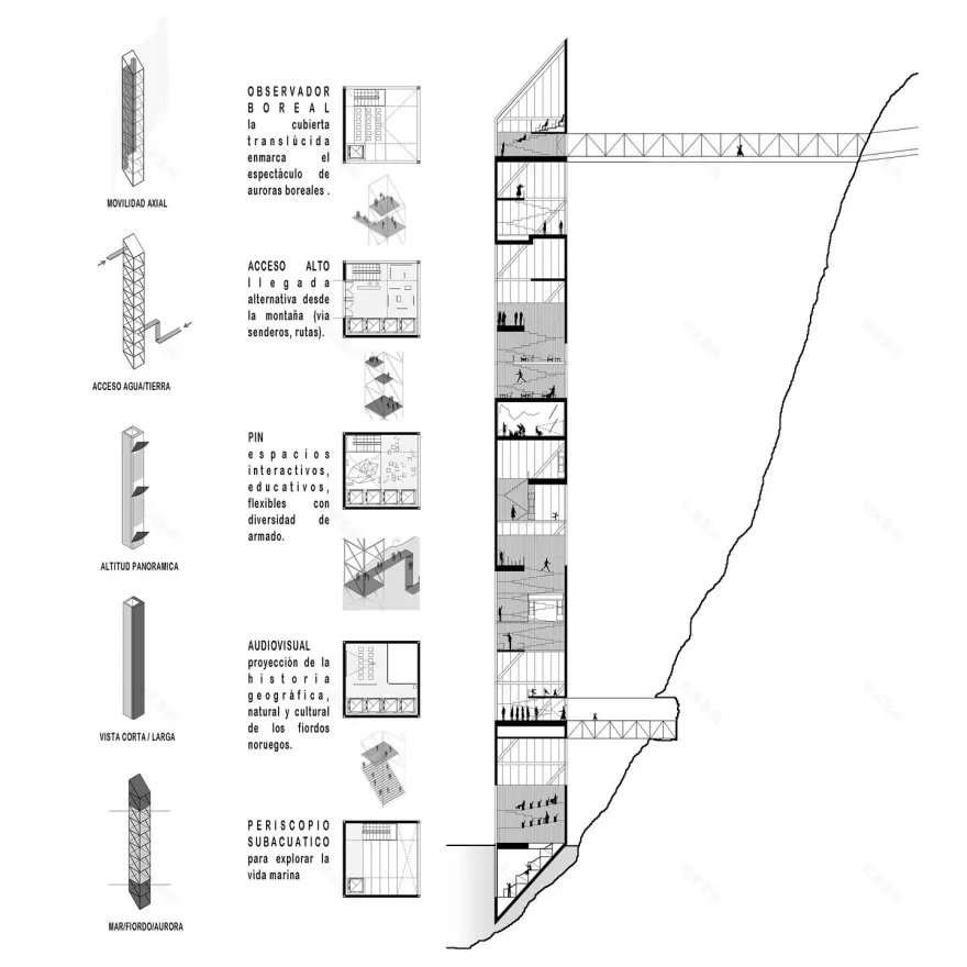 挪威全景丨挪威丨NoName Architecture-23