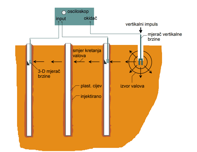 萨格勒布圣杜赫临床医院地基及下水道修复工程丨克罗地亚萨格勒布-45