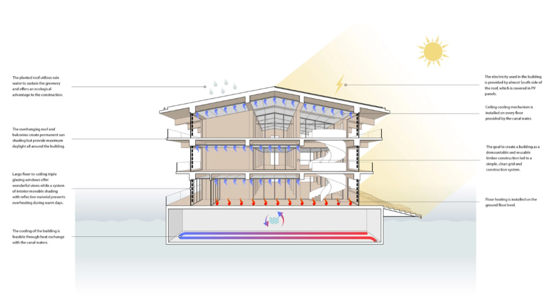 荷兰水上办公楼丨荷兰鹿特丹丨Powerhouse Company-14