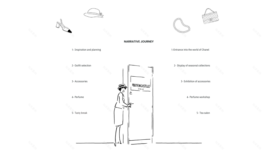 Scenography // Coco Chanel-8