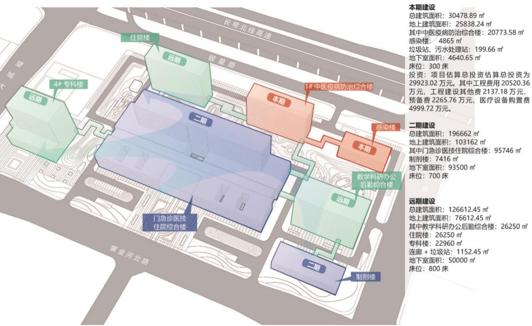 HD▎国家中医疫病防治基地：湖南中医药大学第二附属医院项目一期工程主体结构封顶-22
