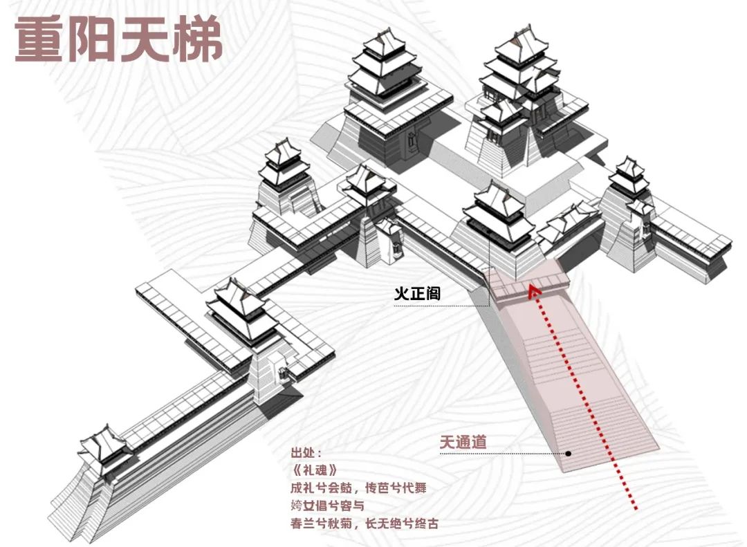 重阳文化溯源 | 西峡文化新城的史诗构想-33