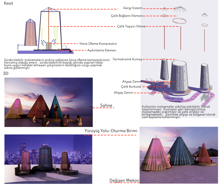 “Mimarlık Pavyonu”学生建筑创意项目竞赛作品丨Hazal Beşire Turhan-10