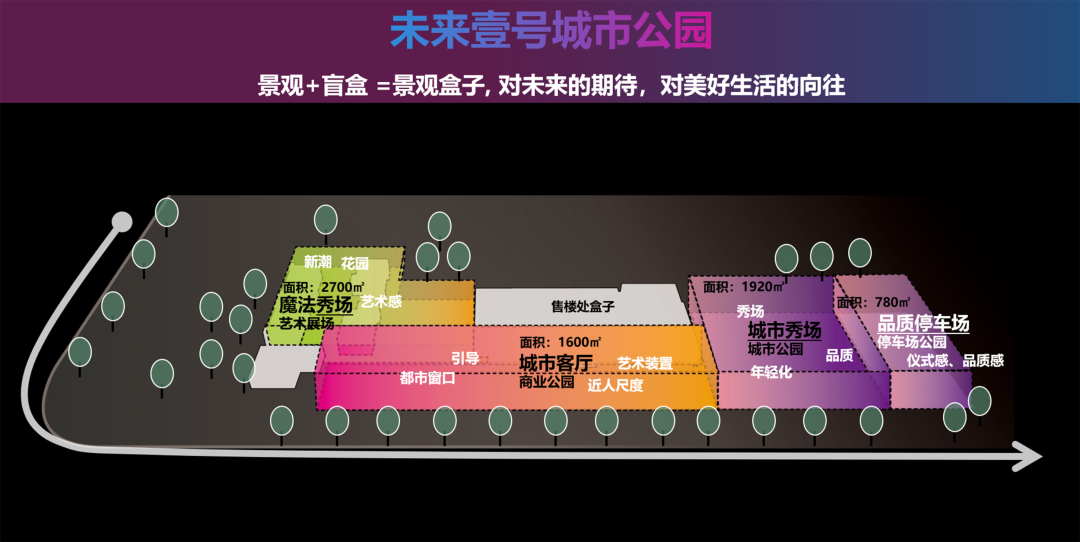 济南融创未来壹号示范区丨中国济南丨凯盛上景(北京)景观规划设计有限公司-10