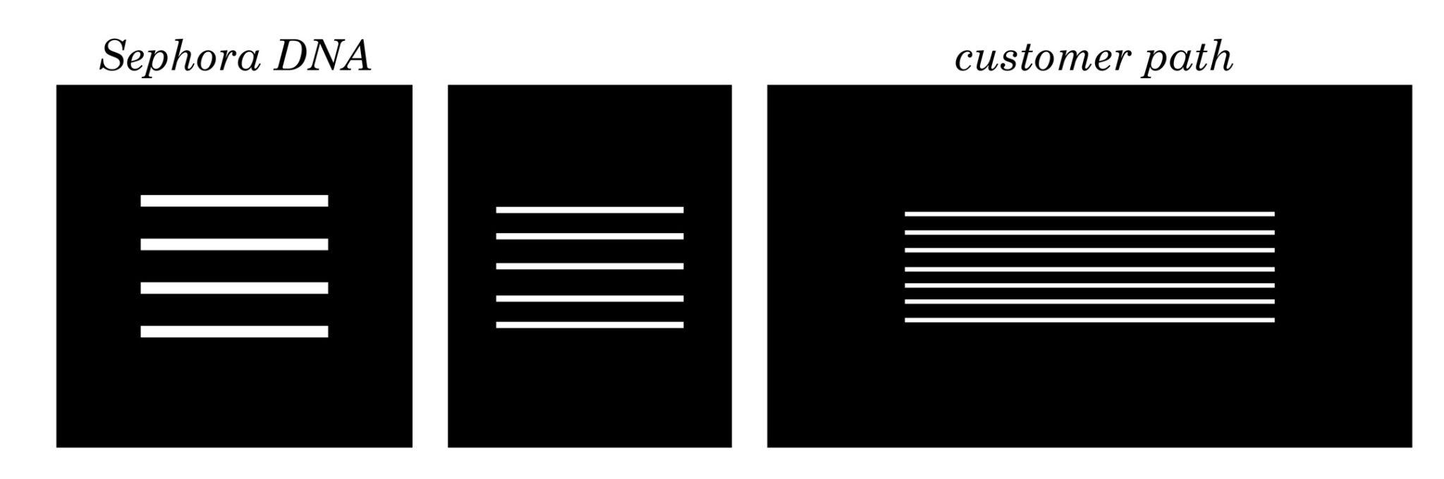 Sephora | Woods Bagot-2