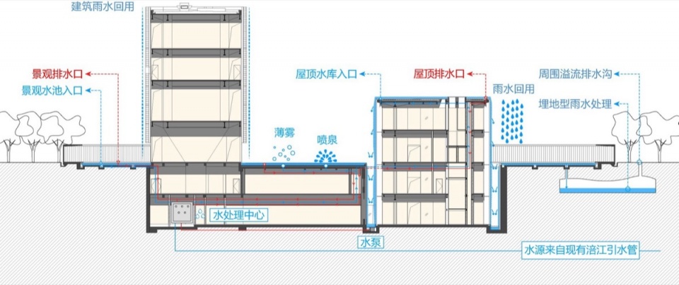 舍得文化博物馆丨中国四川丨OPEN建筑事务所-42