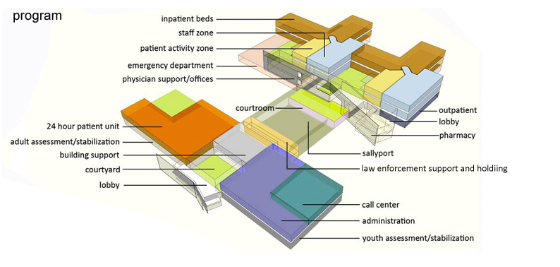 亚利桑那大学医学中心南校区-27