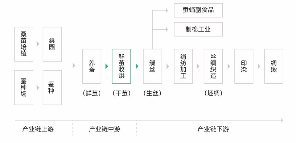 茧｜酒店｜湖州纺织业历史遗存的新生｜九樟营造事务所-244