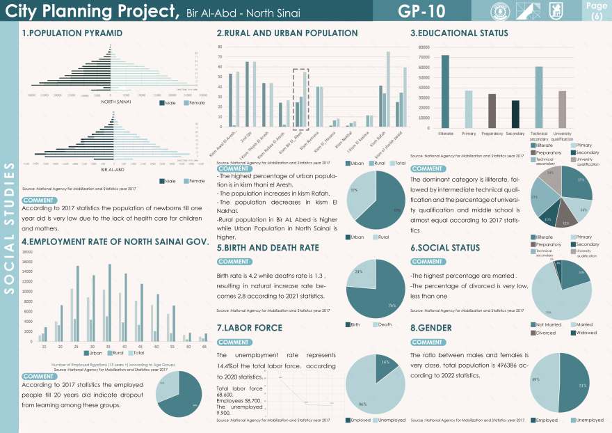 City Planning Project-7