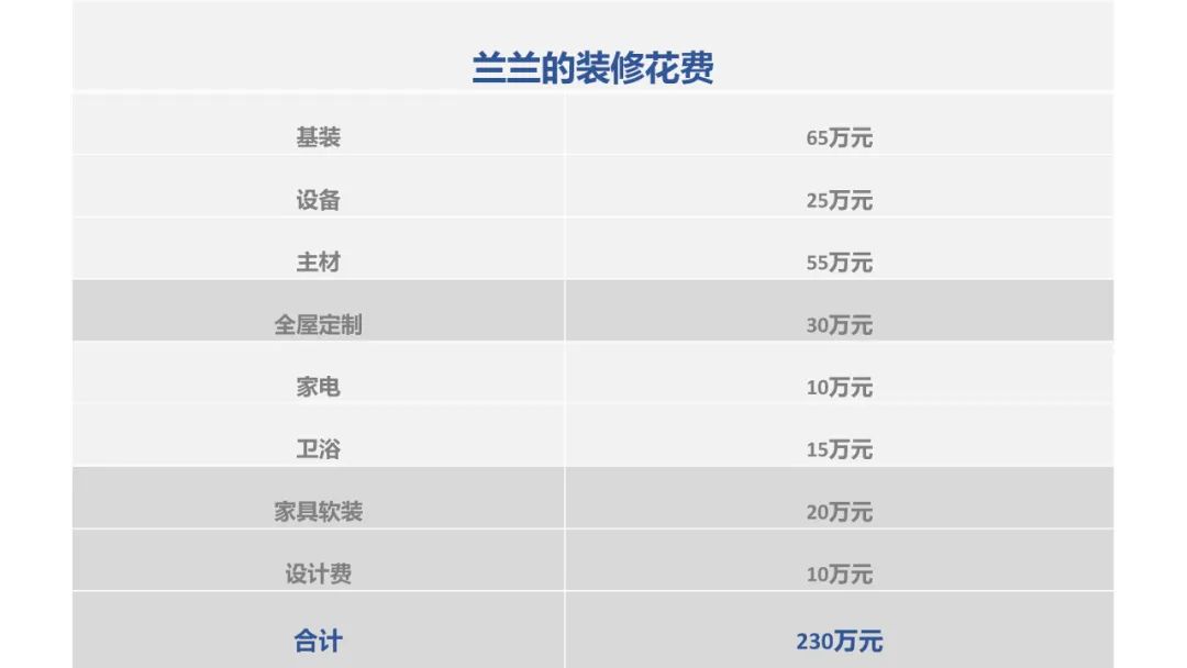 兰兰的温馨家园丨王瀚悦-62