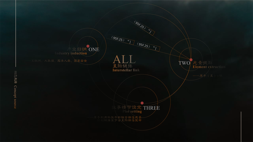 星际链接·科技展厅原创全案设计丨超前创意设计-38