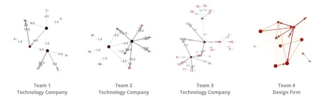 组织社交网络可视化 · 助力房地产行业空间决策丨Gensler-22