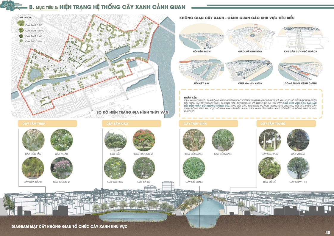 毕设 城市规划-39